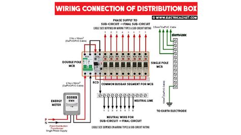 SOLVED: Need a diagram for the power distribution box 